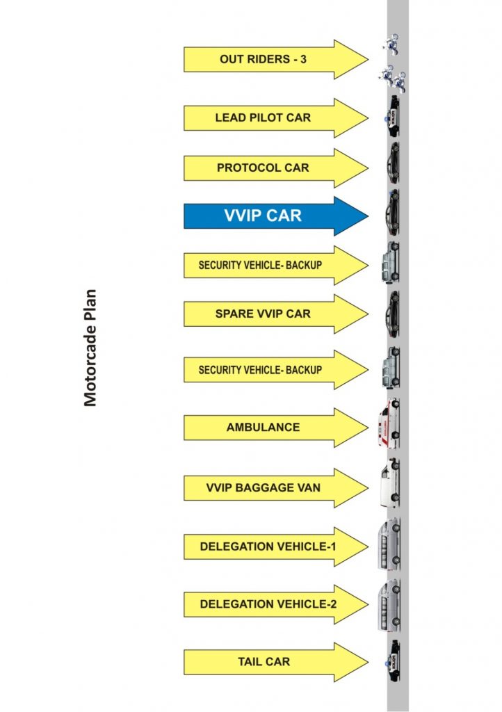 Motorcade Plan